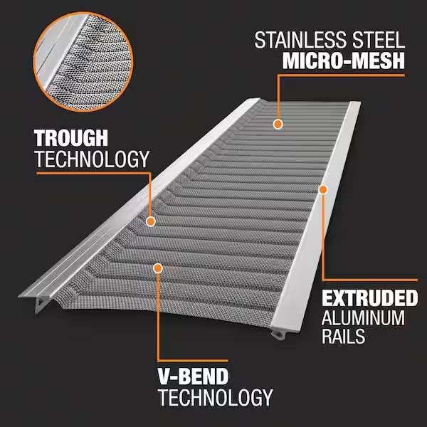 Micro-mesh gutter guard with V-bend mesh and aluminum rails