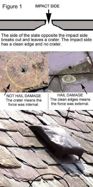 Diagram and photographs explaining how hail damage appears on slate roofing